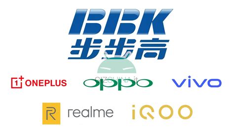bbk wiki|bbk china.